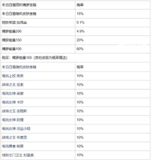 英雄联盟手游冬日白雪宝箱概率有吗 英雄联盟手游冬日白雪宝箱概率一览