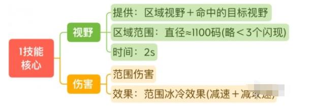 王者荣耀S29王昭君怎么连招 S29赛季王昭君连招教学